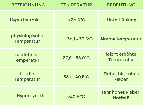 Fieber bei Kindern - wie Sie es erkennen und welche Maßnahmen Sie ...